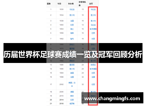 历届世界杯足球赛成绩一览及冠军回顾分析