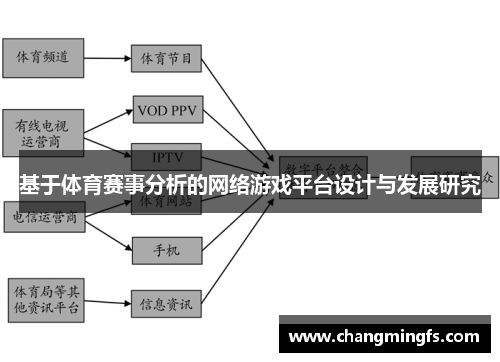 基于体育赛事分析的网络游戏平台设计与发展研究